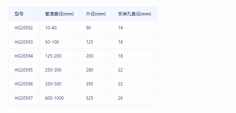 玻璃鋼法蘭的規(guī)格型號(hào)有哪些？